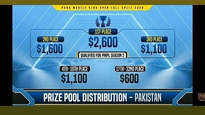 PMCO Fall Split Pakistan Prize Pool